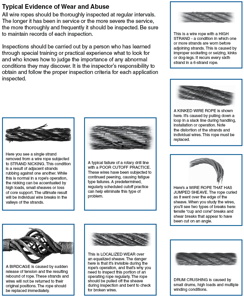 wire rope failure osha for sale
